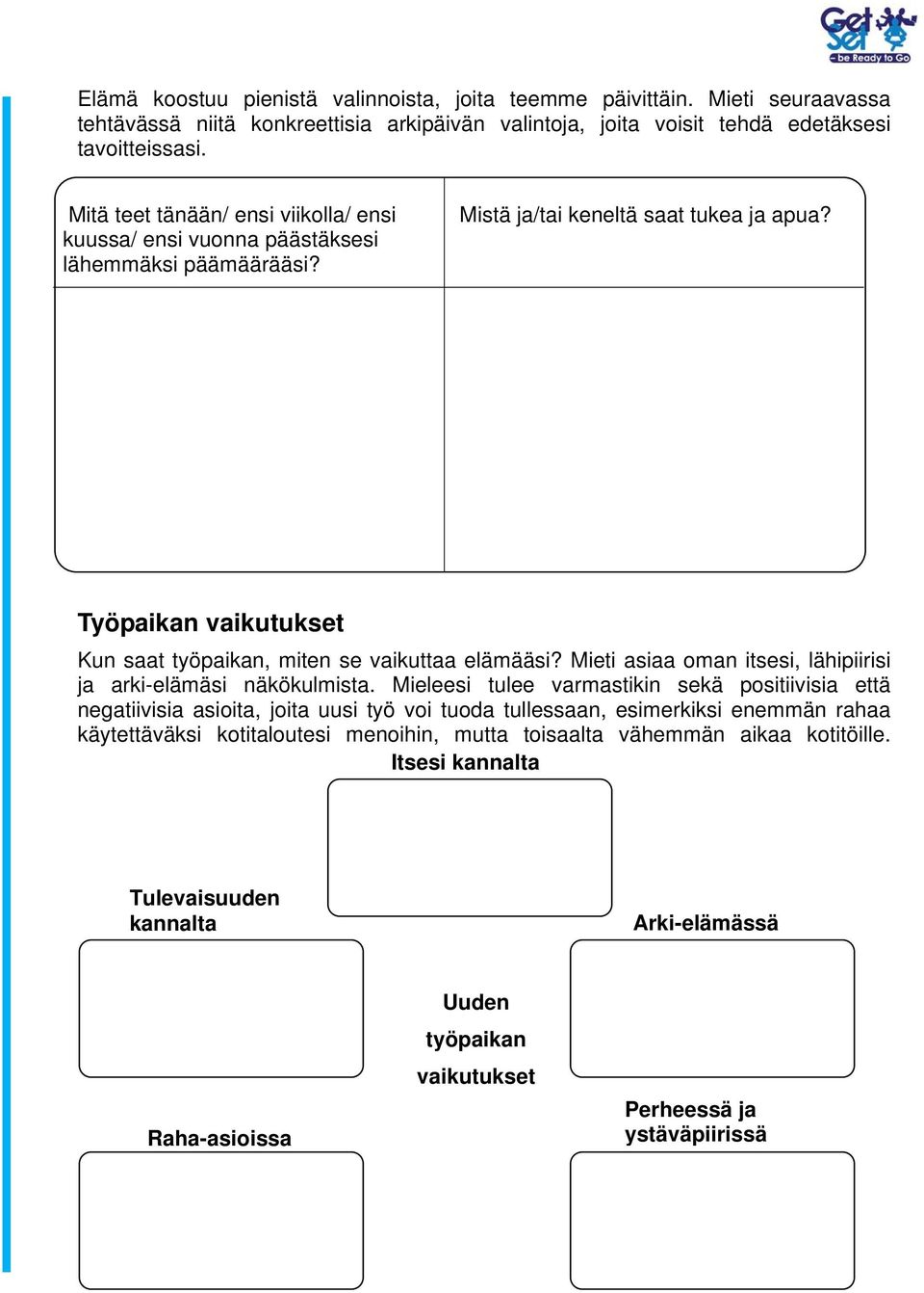 Työpaikan vaikutukset Kun saat työpaikan, miten se vaikuttaa elämääsi? Mieti asiaa oman itsesi, lähipiirisi ja arki-elämäsi näkökulmista.