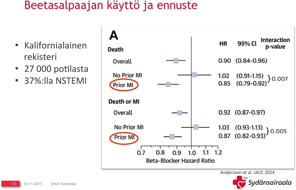 po;lasta 37%:lla NSTEMI Andersson et