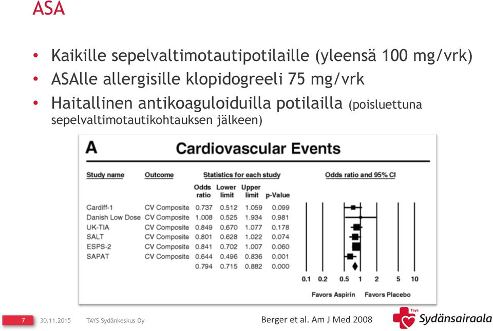 Haitallinen antikoaguloiduilla potilailla (poisluettuna