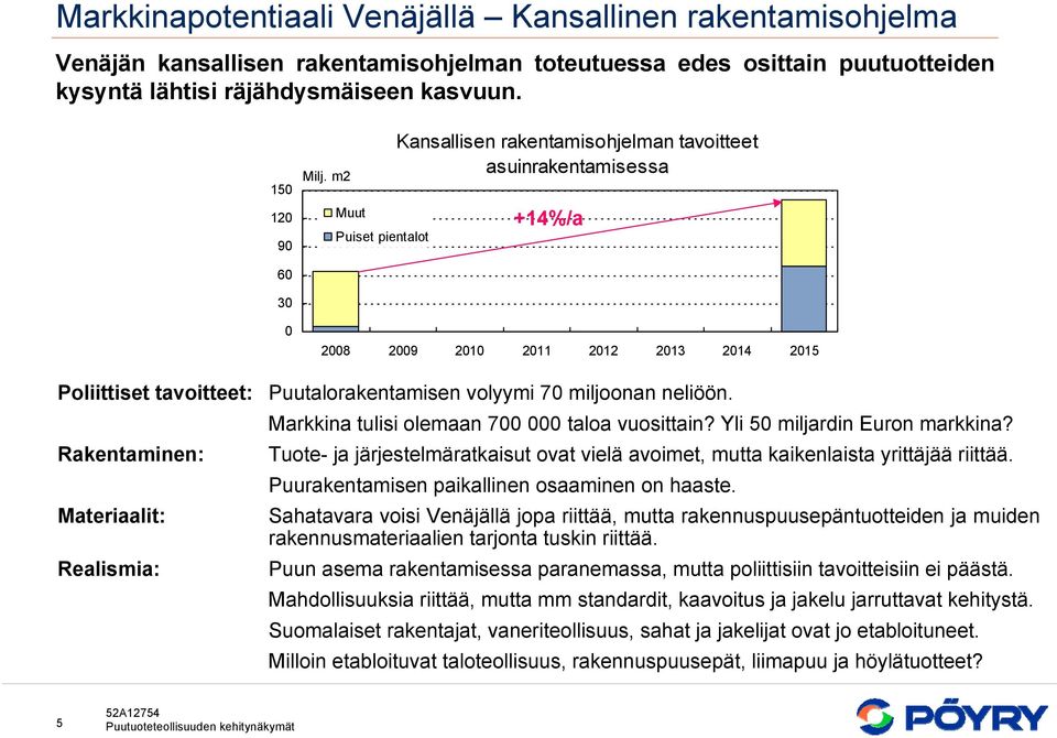 Puutalorakentamisen volyymi 70 miljoonan neliöön. Markkina tulisi olemaan 700 000 taloa vuosittain? Yli 50 miljardin Euron markkina?