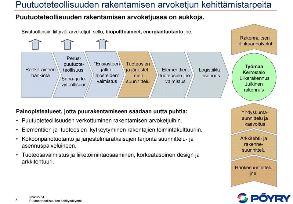 Rakennuksen elinkaaripalvelut Raaka-aineen hankinta Peruspuutuoteteollisuus; Saha- ja levyteollisuus Ensiasteen jatkojalosteiden valmistus Tuoteosien ja järjestelmien suunnittelu Elementtien,