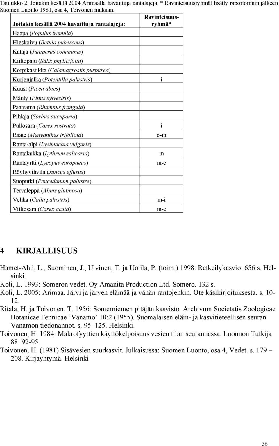 (Calamagrostis purpurea) Kurjenjalka (Potentilla palustris) Kuusi (Picea abies) Mänty (Pinus sylvestris) Paatsama (Rhamnus frangula) Pihlaja (Sorbus aucuparia) Pullosara (Carex rostrata) Raate