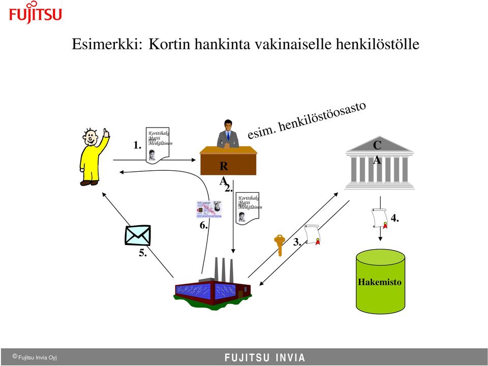 Korttihake mus Matti Meikäläinen 6. R A 2.