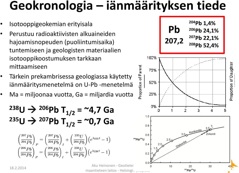 mittaamiseen Tärkein prekambrisessa geologiassa käytetty iänmääritysmenetelmä on U-Pb -menetelmä Ma = miljoonaa