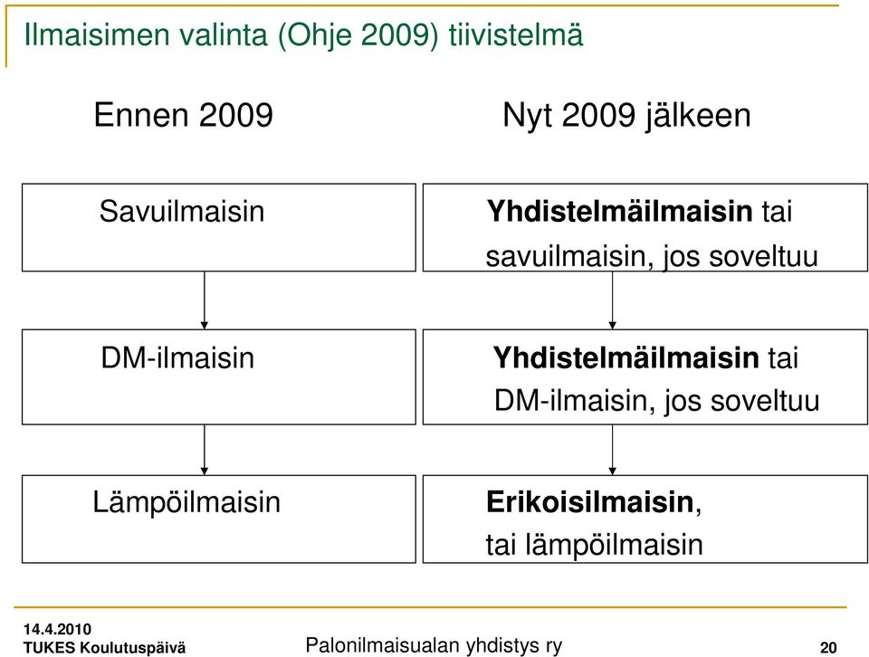 DM-ilmaisin Yhdistelmäilmaisin tai DM-ilmaisin, jos soveltuu