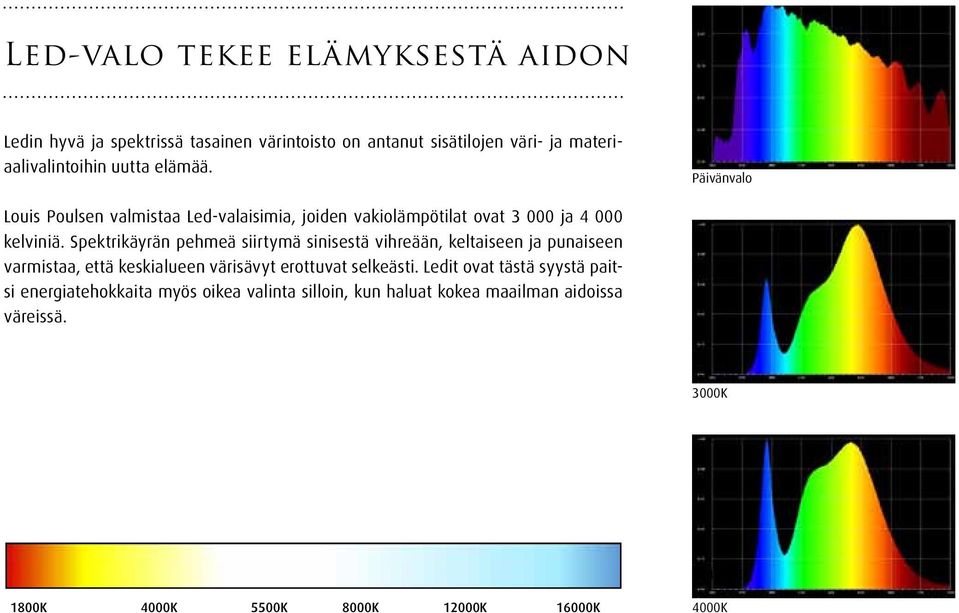 Spektrikäyrän pehmeä siirtymä sinisestä vihreään, keltaiseen ja punaiseen varmistaa, että keskialueen värisävyt erottuvat selkeästi.