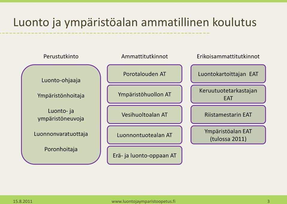 Ympäristöhuollon AT Vesihuoltoalan AT Luonnontuotealan AT Erä- ja luonto-oppaan AT Luontokartoittajan EAT