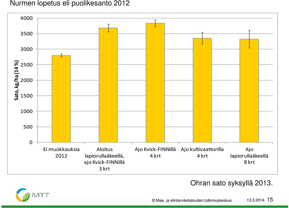 krt Ajo Kvick FINNillä Ajo kultivaattorilla Ajo 4 krt 4 krt lapiorullaäkeellä ll ll 8