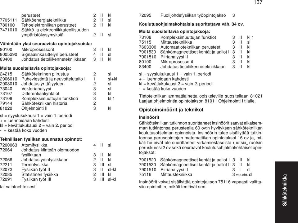 Sähkötekninen piirustus 2 sl 2906010 Puheviestintä ja neuvottelutaito I 1 sl+kl 2908010 Johdatus yrittäjyyteen 2 sl 73040 Vektorianalyysi 3 sl 73107 Differentiaaliyhtälöt 3 kl 73108