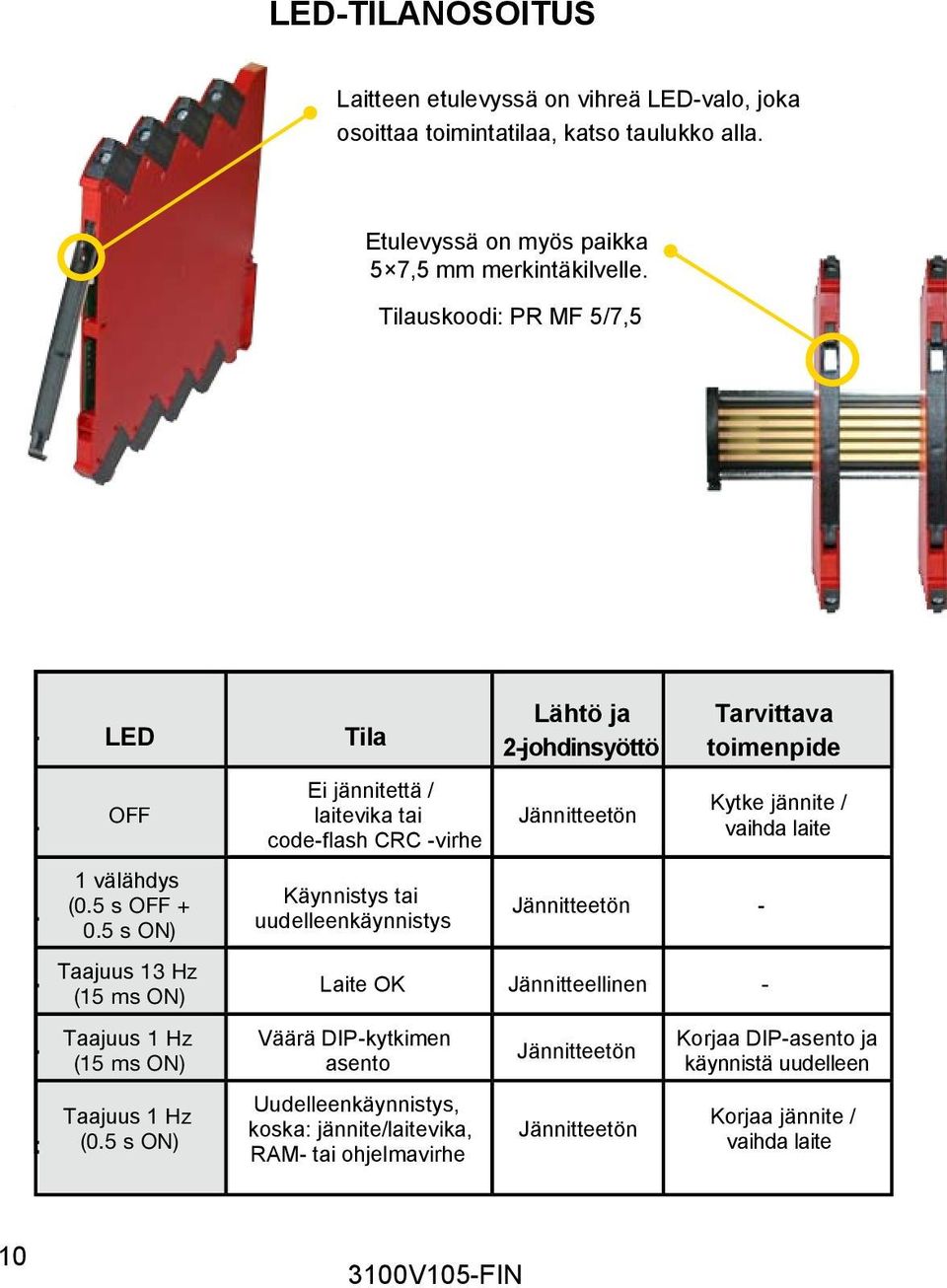 5 s ON) Sortie et Lähtö ja Tila 2johdinsyöttö Ei jännitettä / laitevika tai Jännitteetön codeflash CRC virhe Käynnistys tai uudelleenkäynnistys Jännitteetön Tarvittava A M