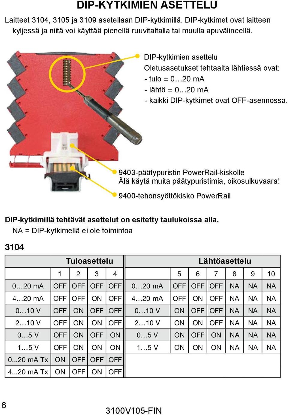 9403päätypuristin PowerRailkiskolle Älä käytä muita päätypuristimia, oikosulkuvaara! 9400tehonsyöttökisko PowerRail DIPkytkimillä tehtävät asettelut on esitetty taulukoissa alla.