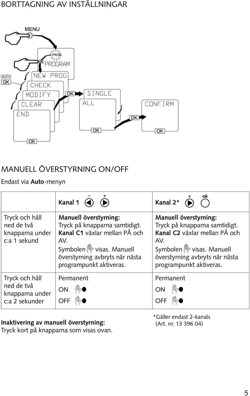 Manuell överstyrning avbryts när nästa programpunkt aktiveras. Permanent ON OFF Manuell överstyrning: Tryck på knapparna samtidigt. Kanal C2 växlar mellan PÅ och AV.