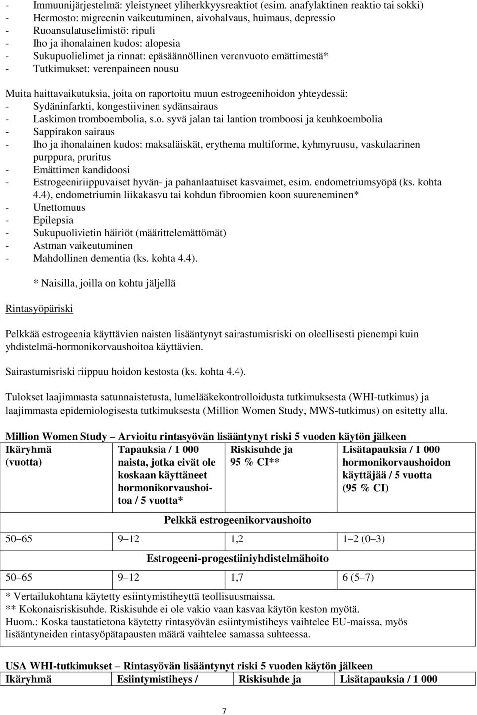 epäsäännöllinen verenvuoto emättimestä* - Tutkimukset: verenpaineen nousu Muita haittavaikutuksia, joita on raportoitu muun estrogeenihoidon yhteydessä: - Sydäninfarkti, kongestiivinen sydänsairaus -