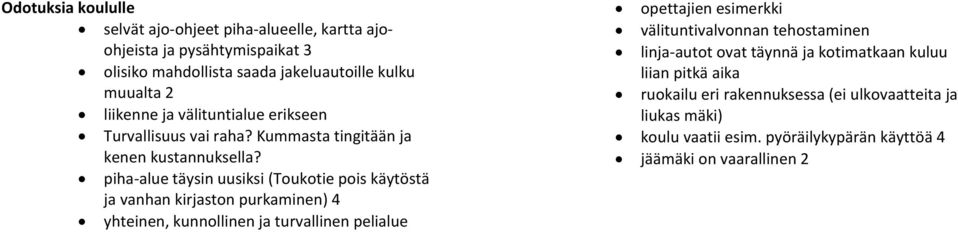 piha-alue täysin uusiksi (Toukotie pois käytöstä ja vanhan kirjaston purkaminen) 4 yhteinen, kunnollinen ja turvallinen pelialue opettajien esimerkki