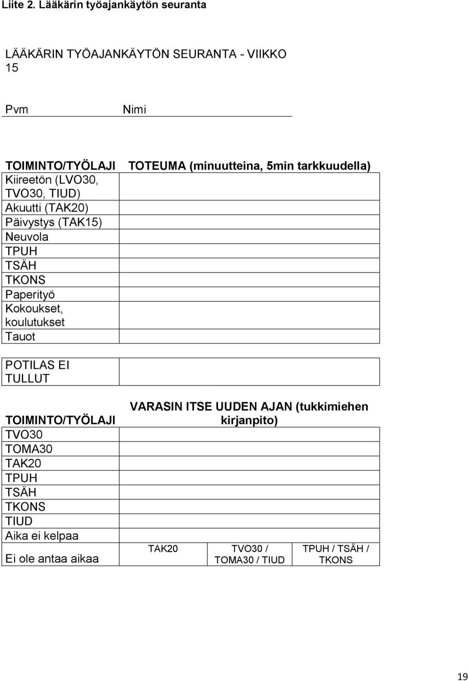 TVO30, TIUD) Akuutti (TAK20) Päivystys (TAK15) Neuvola TPUH TSÄH TKONS Paperityö Kokoukset, koulutukset Tauot TOTEUMA