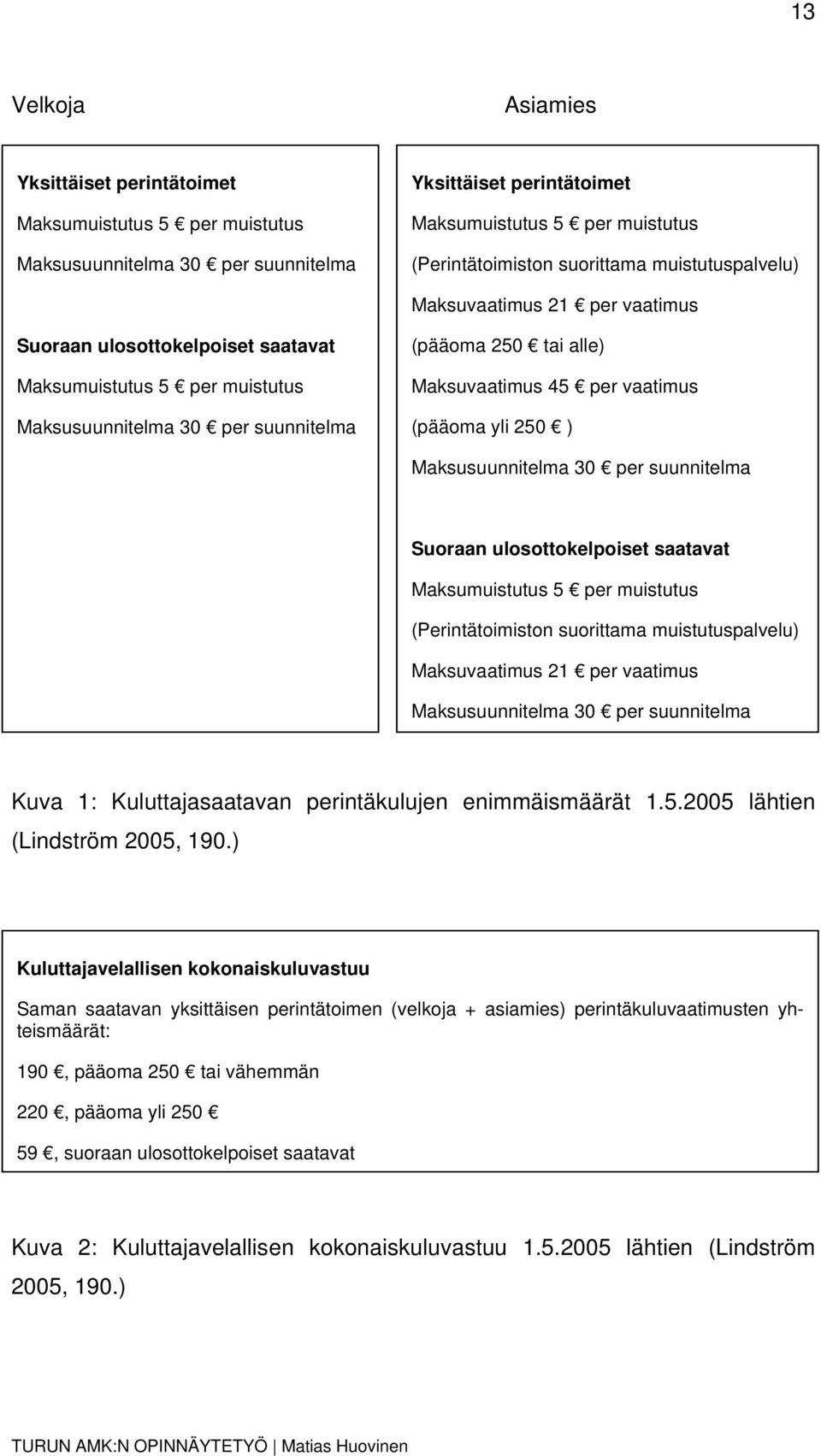 vaatimus (pääoma yli 250 ) Maksusuunnitelma 30 per suunnitelma Suoraan ulosottokelpoiset saatavat Maksumuistutus 5 per muistutus (Perintätoimiston suorittama muistutuspalvelu) Maksuvaatimus 21 per