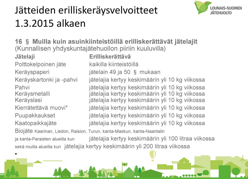 kiinteistöillä Keräyspaperi jätelain 49 ja 50 mukaan Keräyskartonki ja -pahvi jätelajia kertyy keskimäärin yli 10 kg viikossa Pahvi jätelajia kertyy keskimäärin yli 10 kg viikossa Keräysmetalli