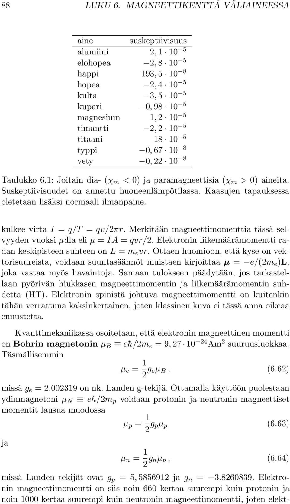 5 18 1 5, 67 1 8, 22 1 8 Taulukko 6.1: Joitain dia- (χ m < ) ja paramagneettisia (χ m > ) aineita. uskeptiivisuudet on annettu huoneenlämpötilassa.