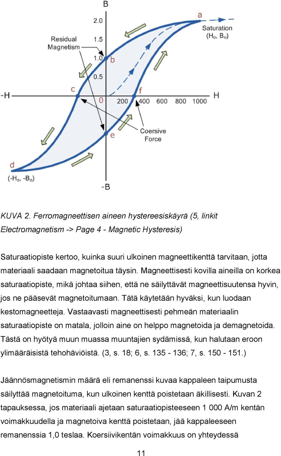 saadaan magnetoitua täysin. Magneettisesti kovilla aineilla on korkea saturaatiopiste, mikä johtaa siihen, että ne säilyttävät magneettisuutensa hyvin, jos ne pääsevät magnetoitumaan.