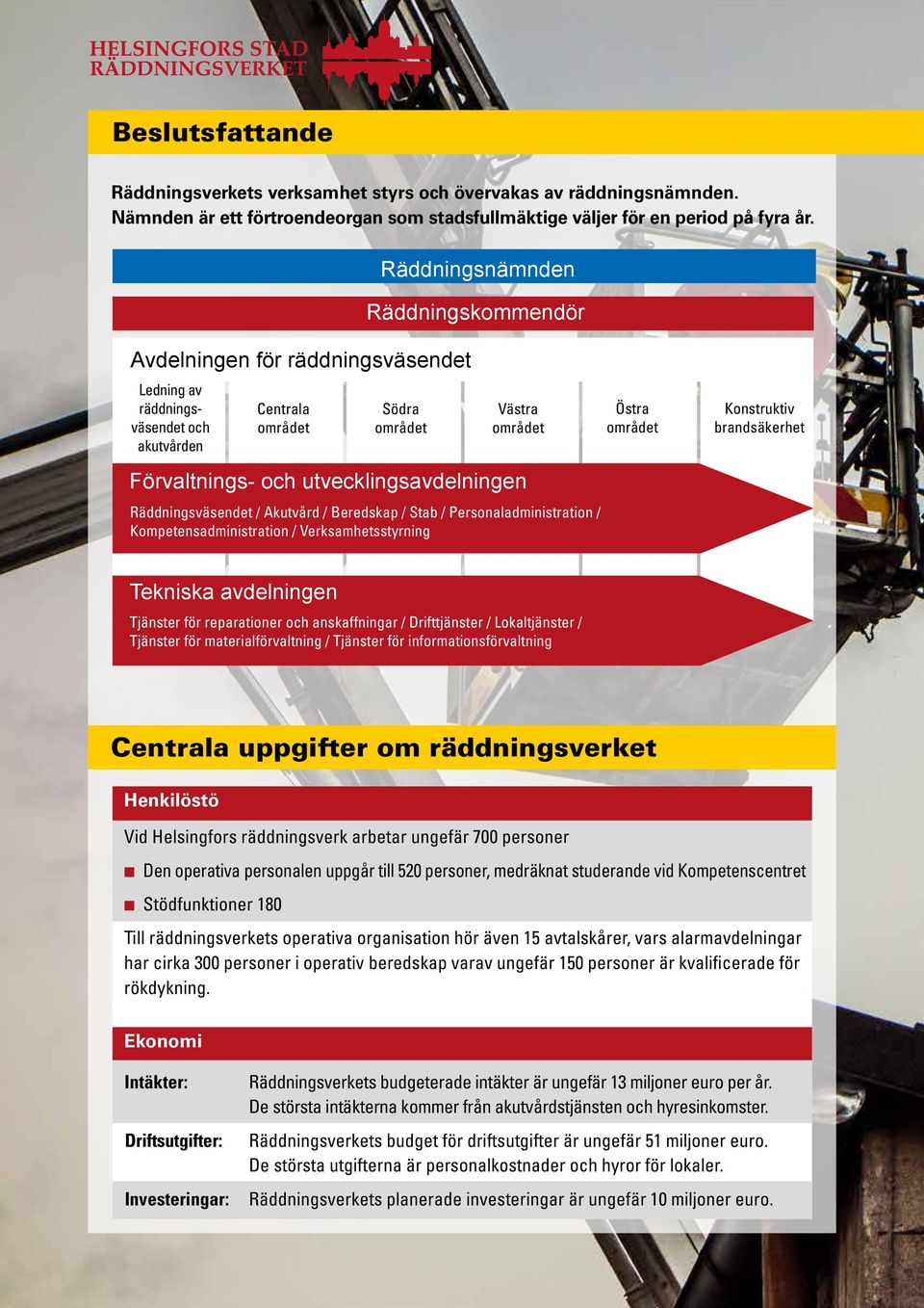 utvecklingsavdelningen Räddningsväsendet / Akutvård / Beredskap / Stab / Personaladministration / Kompetensadministration / Verksamhetsstyrning Östra området Konstruktiv brandsäkerhet Tekniska