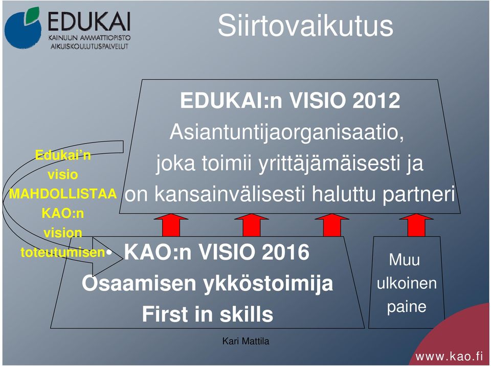 yrittäjämäisesti ja on kansainvälisesti haluttu partneri KAO:n VISIO