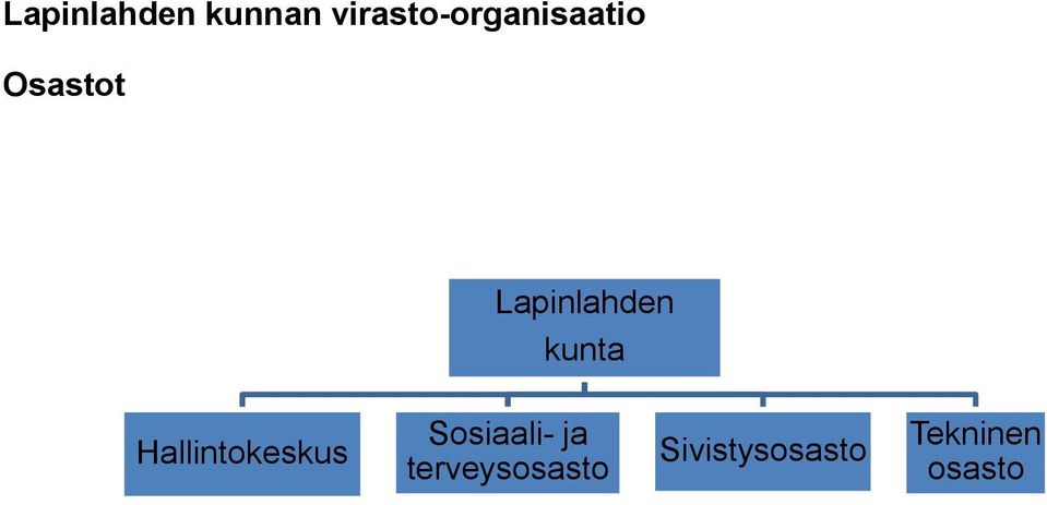 Lapinlahden kunta Hallintokeskus