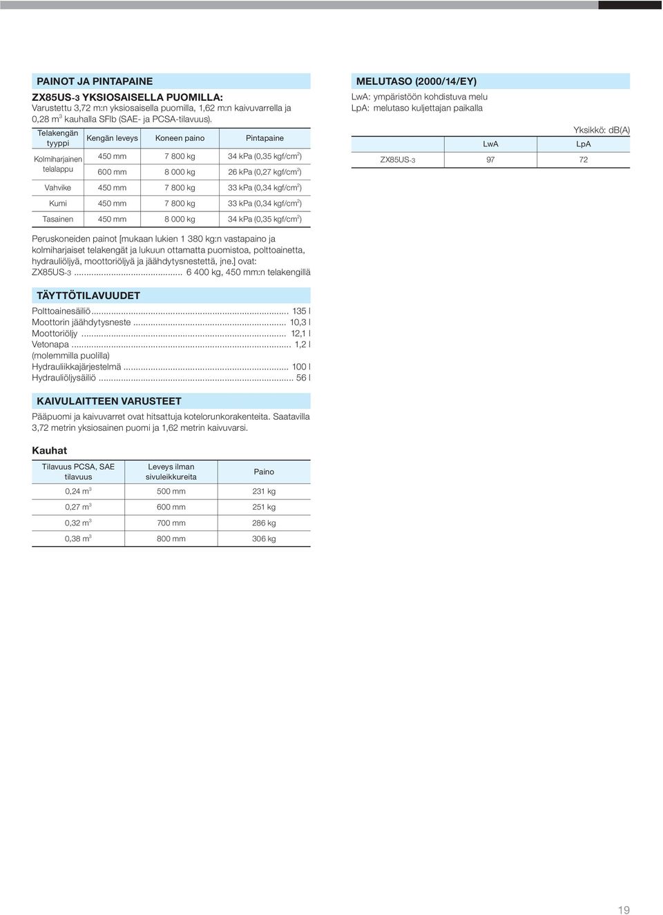 kohdistuva melu LpA: melutaso kuljettajan paikalla Yksikkö: db(a) LwA LpA ZX85US-3 97 72 Vahvike 450 mm 7 800 kg 33 kpa (0,34 kgf/cm 2 ) Kumi 450 mm 7 800 kg 33 kpa (0,34 kgf/cm 2 ) Tasainen 450 mm 8