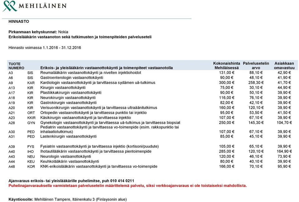 ja nivelten injektiohoidot 131,00 88,10 42,90 A6 SIS Gastroenterologin vastaanottokäynti 90,00 48,10 41,90 A9 KAR Kardiologin vastaanottokäynti ja tarvittaessa sydämen uä-tutkimus 300,00 258,30 41,70