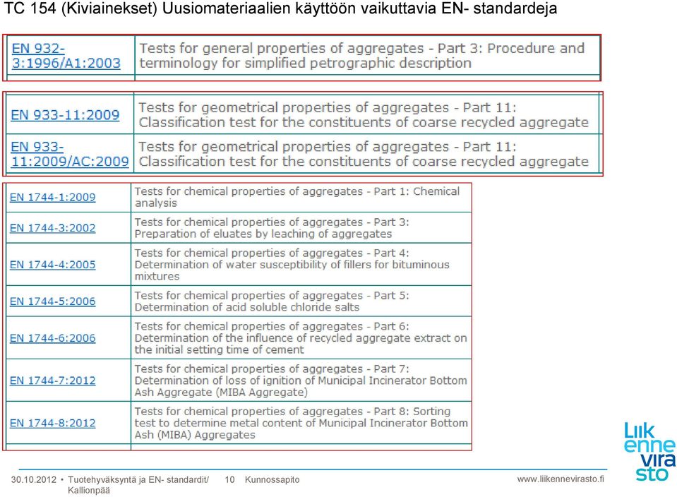 vaikuttavia EN- standardeja 30.10.