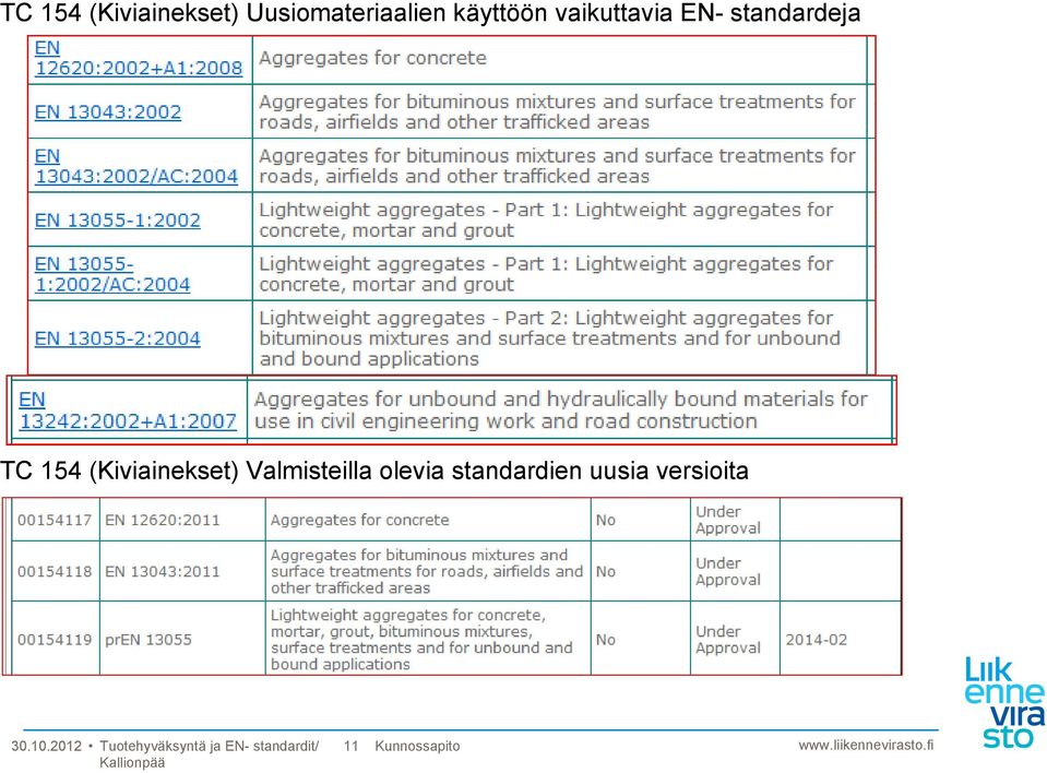 Valmisteilla olevia standardien uusia versioita 30.