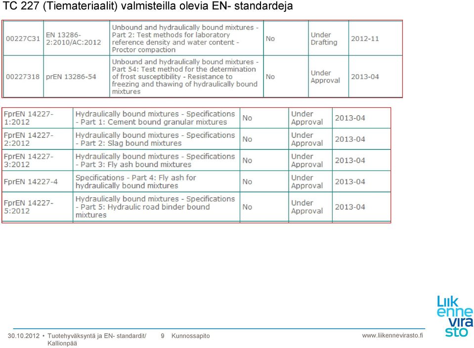 standardeja 30.10.