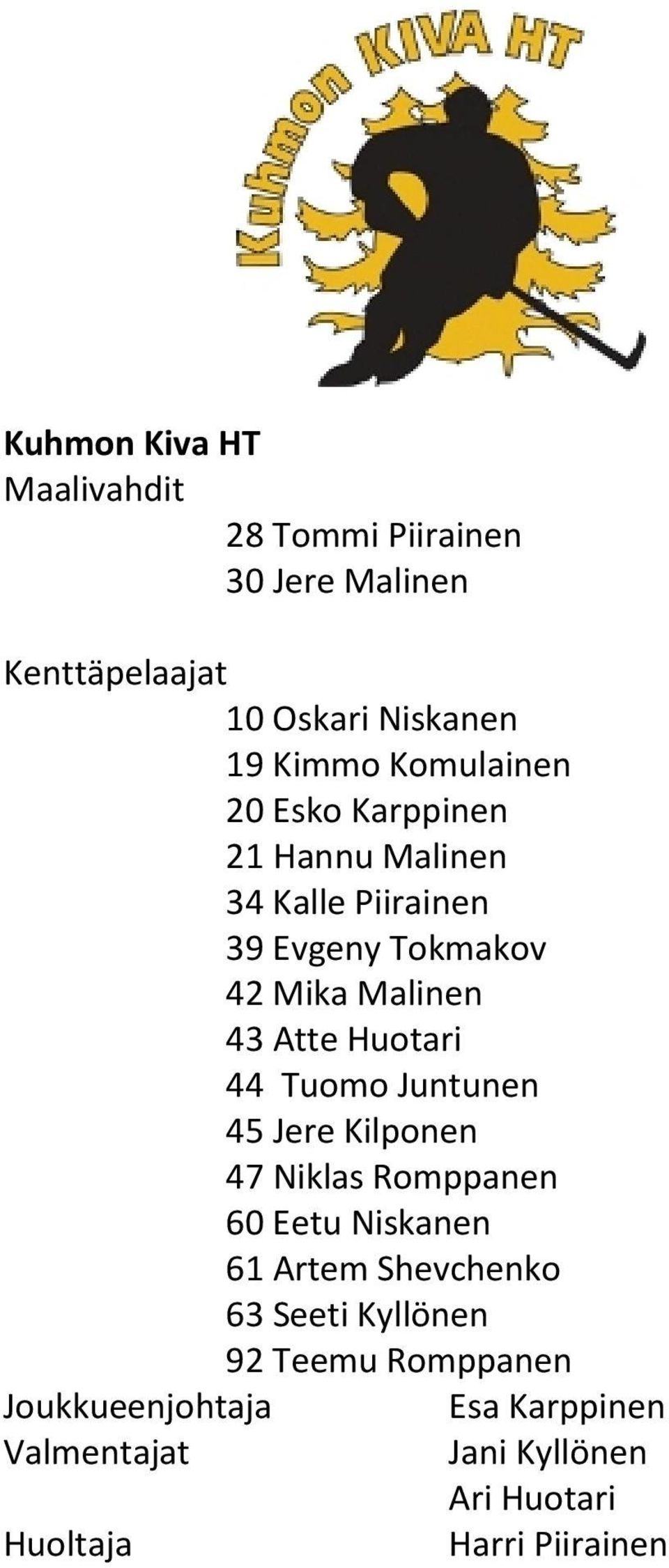 Huotari 44 Tuomo Juntunen 45 Jere Kilponen 47 Niklas Romppanen 60 Eetu Niskanen 61 Artem Shevchenko 63 Seeti