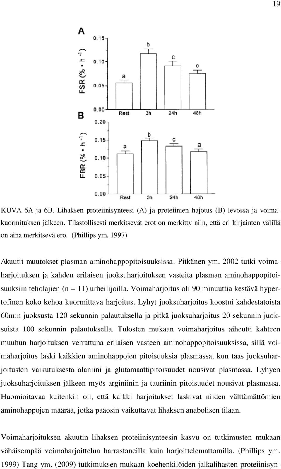2002 tutki voimaharjoituksen ja kahden erilaisen juoksuharjoituksen vasteita plasman aminohappopitoisuuksiin teholajien (n = 11) urheilijoilla.