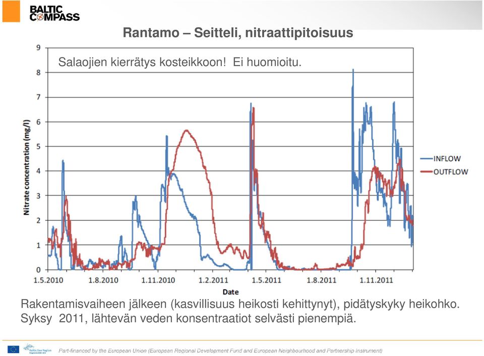 Rakentamisvaiheen jälkeen (kasvillisuus heikosti