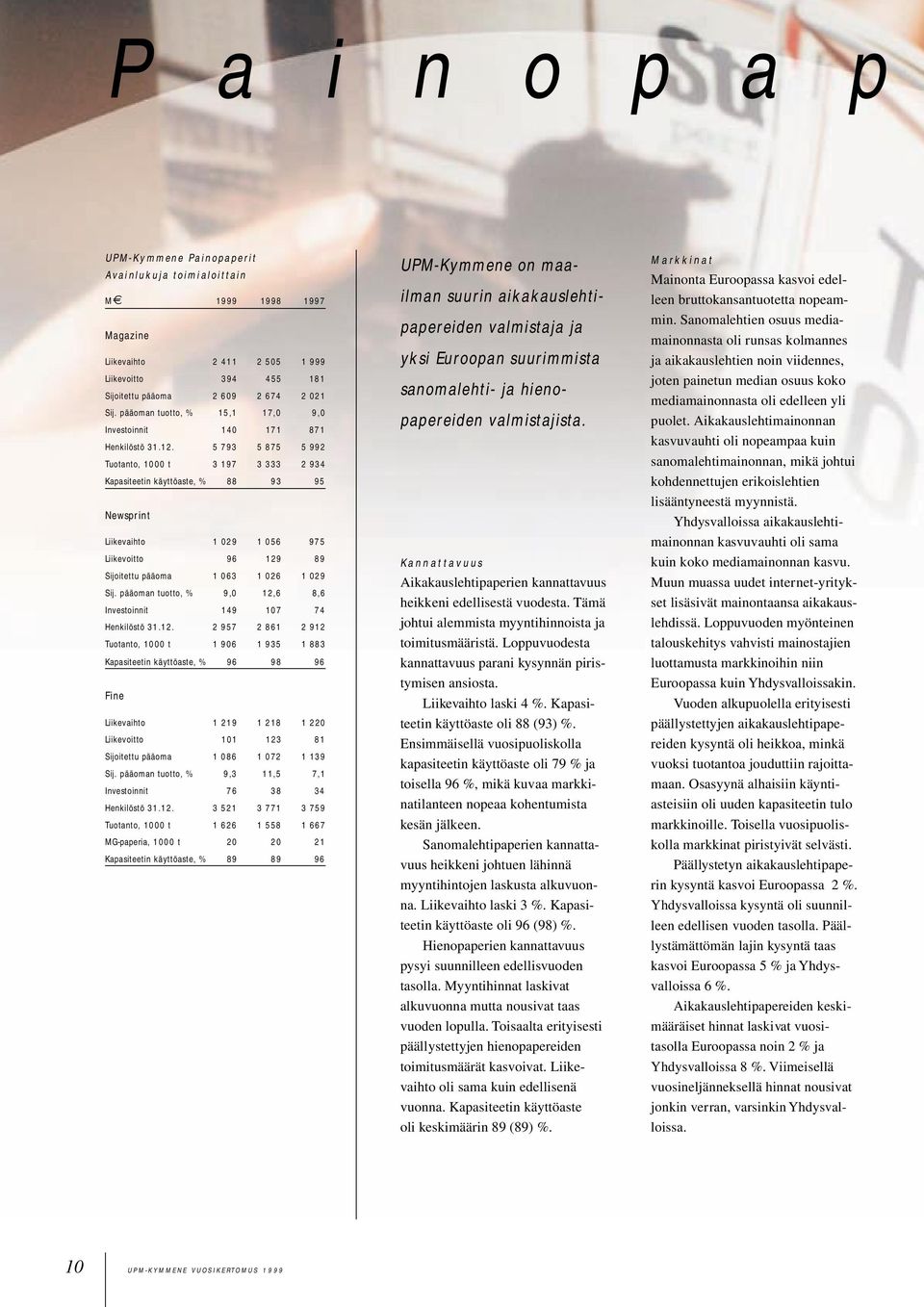 5 793 5 875 5 992 Tuotanto, 1000 t 3 197 3 333 2 934 Kapasiteetin käyttöaste, % 88 93 95 Newsprint Liikevaihto 1 029 1 056 975 Liikevoitto 96 129 89 Sijoitettu pääoma 1 063 1 026 1 029 Sij.