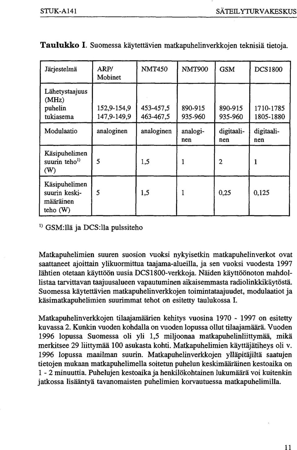 analoginen analoginen analoginen digitaalinen digitaalinen Käsipuhelimen suurin teho" (W) 5 1,5 1 2 1 Käsipuhelimen suurin keskimääräinen teho (W) 5 1,5 1 0,25 0,125 GSMrllä ja DCS:lla pulssiteho