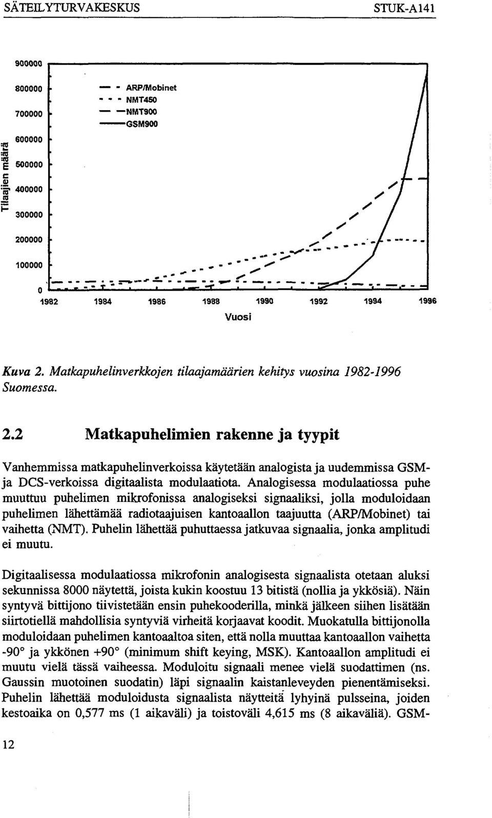 Matkapuhelinverkkojen tilaajamäärien kehitys vuosina 1982-1996 Suomessa. 2.
