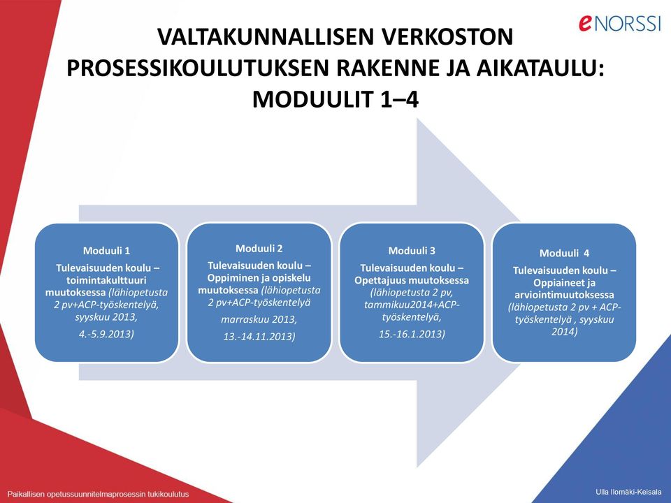 2013) Moduuli 2 Tulevaisuuden koulu Oppiminen ja opiskelu muutoksessa (lähiopetusta 2 pv+acp-työskentelyä marraskuu 2013, 13.-14.11.