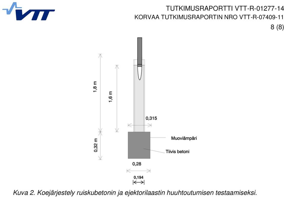 ruiskubetonin ja