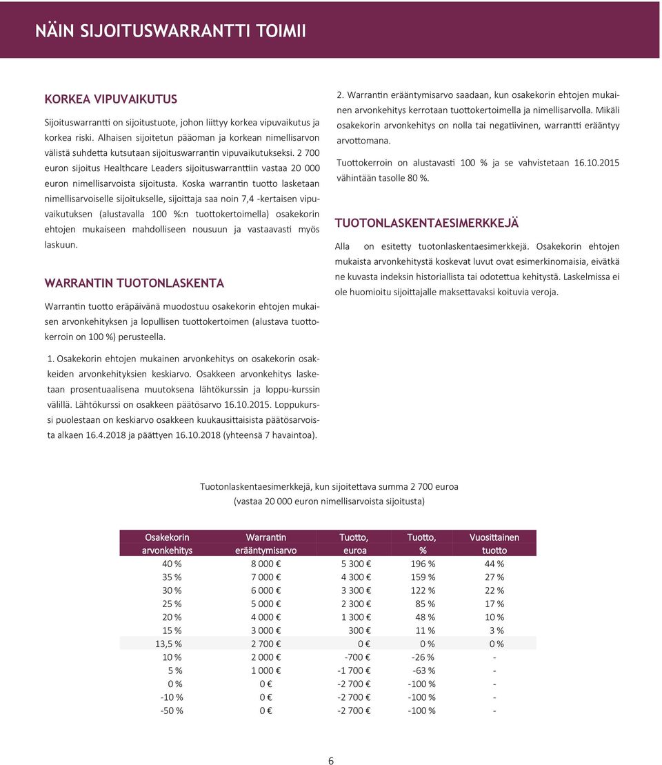 2 700 euron sijoitus Healthcare Leaders sijoituswarranttiin vastaa 20 000 euron nimellisarvoista sijoitusta.