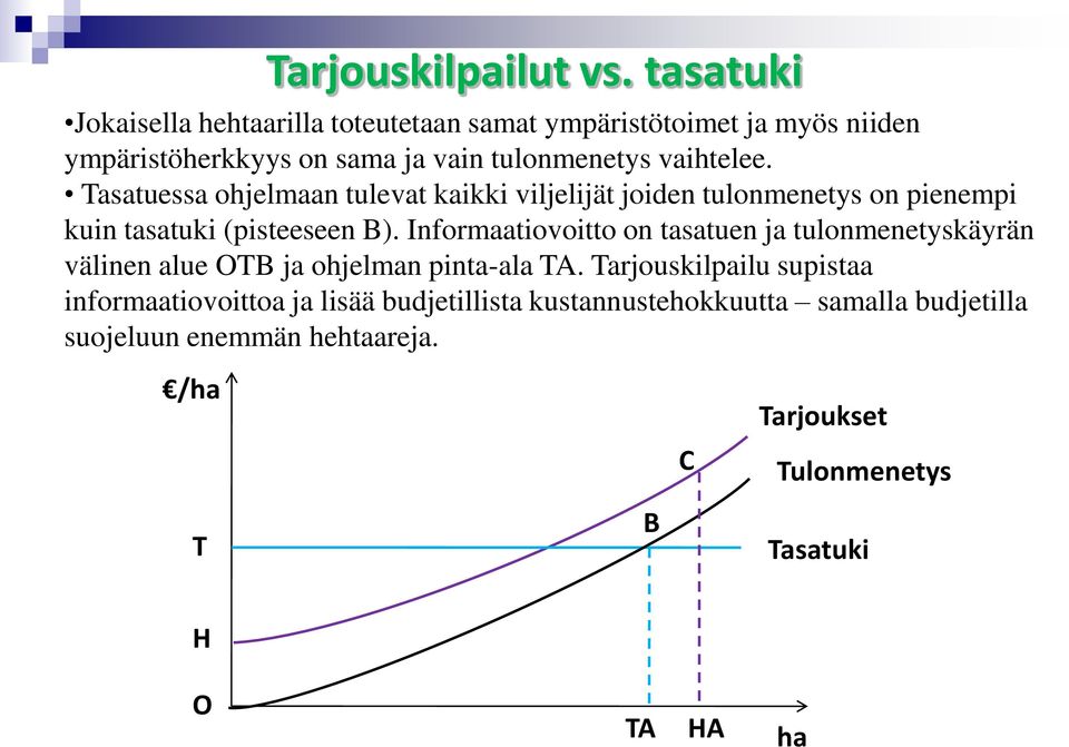 Tasatuessa ohjelmaan tulevat kaikki viljelijät joiden tulonmenetys on pienempi kuin tasatuki (pisteeseen B).