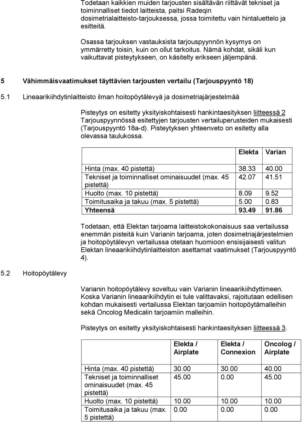 5 Vähimmäisvaatimukset täyttävien tarjousten vertailu (Tarjouspyyntö 18) 5.