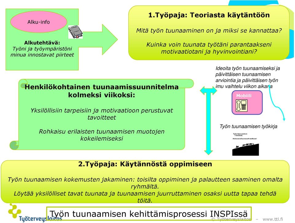 Henkilökohtainen tuunaamissuunnitelma kolmeksi viikoksi: Ideoita työn tuunaamiseksi ja päivittäisen tuunaamisen arviointia ja päivittäisen työn imu vaihtelu viikon aikana Mobiili Yksilöllisiin