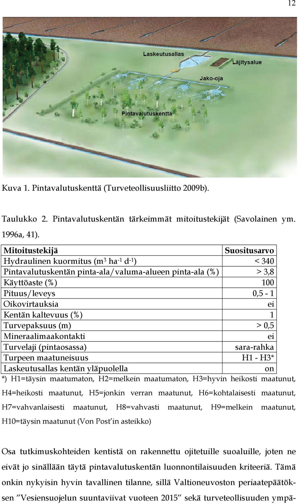 Kentän kaltevuus (%) 1 Turvepaksuus (m) > 0,5 Mineraalimaakontakti ei Turvelaji (pintaosassa) sara-rahka Turpeen maatuneisuus H1 - H3* Laskeutusallas kentän yläpuolella on *) H1=täysin maatumaton,