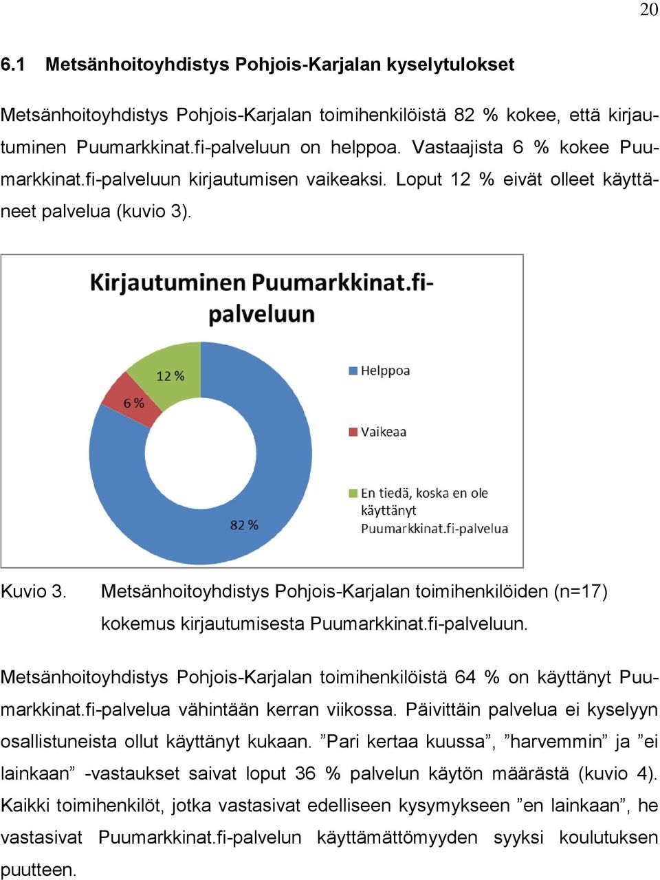 Metsänhoitoyhdistys Pohjois-Karjalan toimihenkilöiden (n=17) kokemus kirjautumisesta Puumarkkinat.fi-palveluun. Metsänhoitoyhdistys Pohjois-Karjalan toimihenkilöistä 64 % on käyttänyt Puumarkkinat.