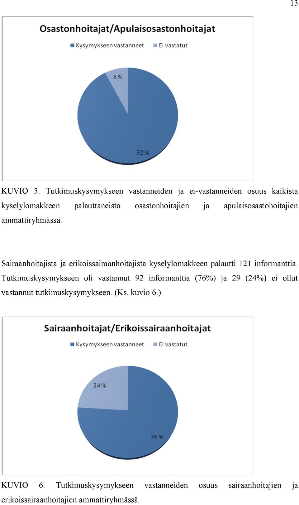 apulaisosastohoitajien ammattiryhmässä.