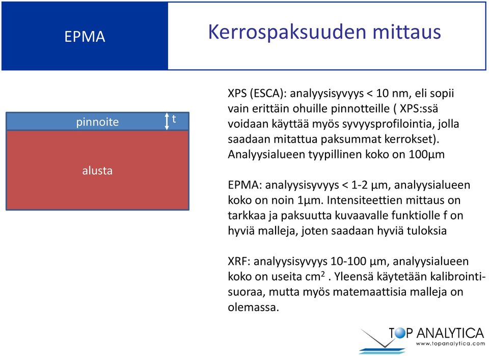 Analyysialueen tyypillinen koko on 100µm EPMA: analyysisyvyys < 1-2 µm, analyysialueen koko on noin 1µm.