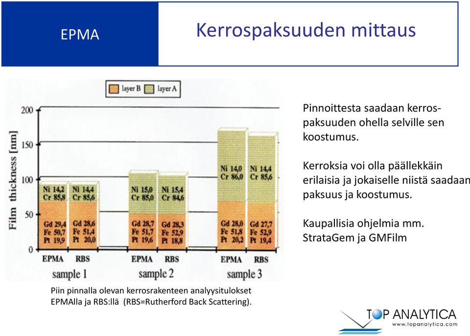 Kerroksia voi olla päällekkäin erilaisia ja jokaiselle niistä saadaan paksuus ja 