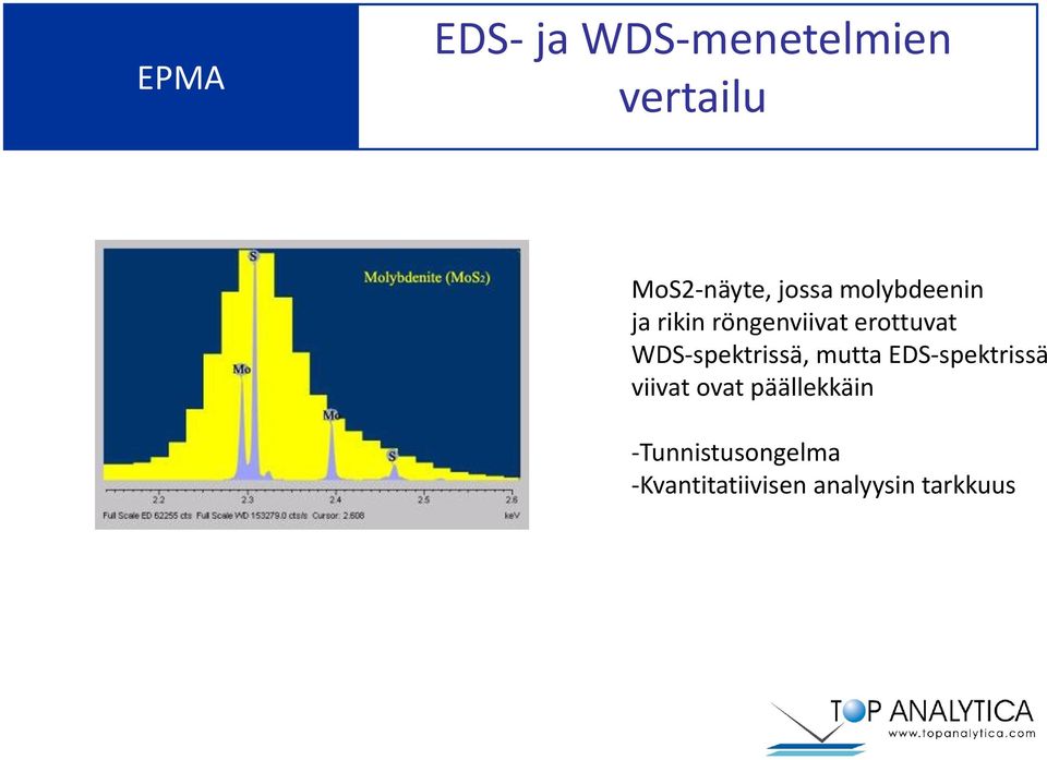 WDS-spektrissä, mutta EDS-spektrissä viivat ovat