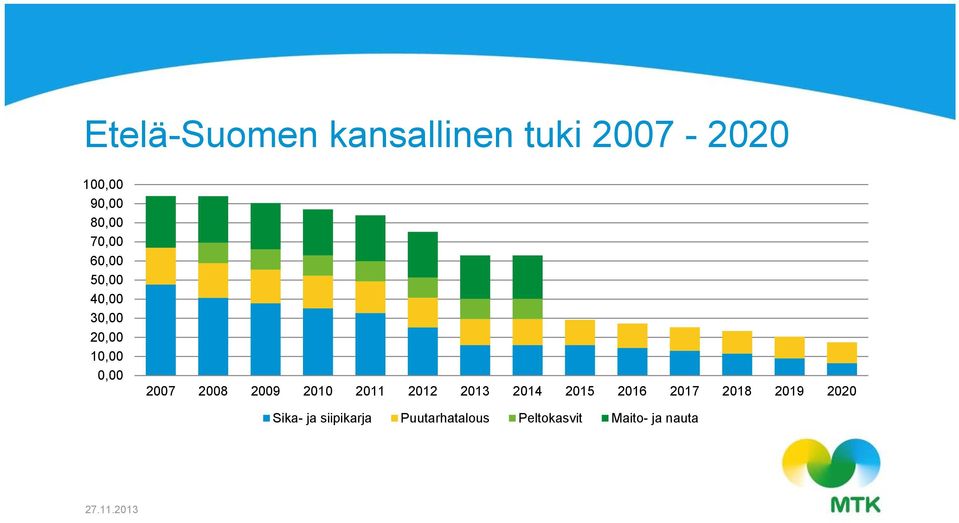 2010 2011 2012 2013 2014 2015 2016 2017 2018 2019 2020 Sika-